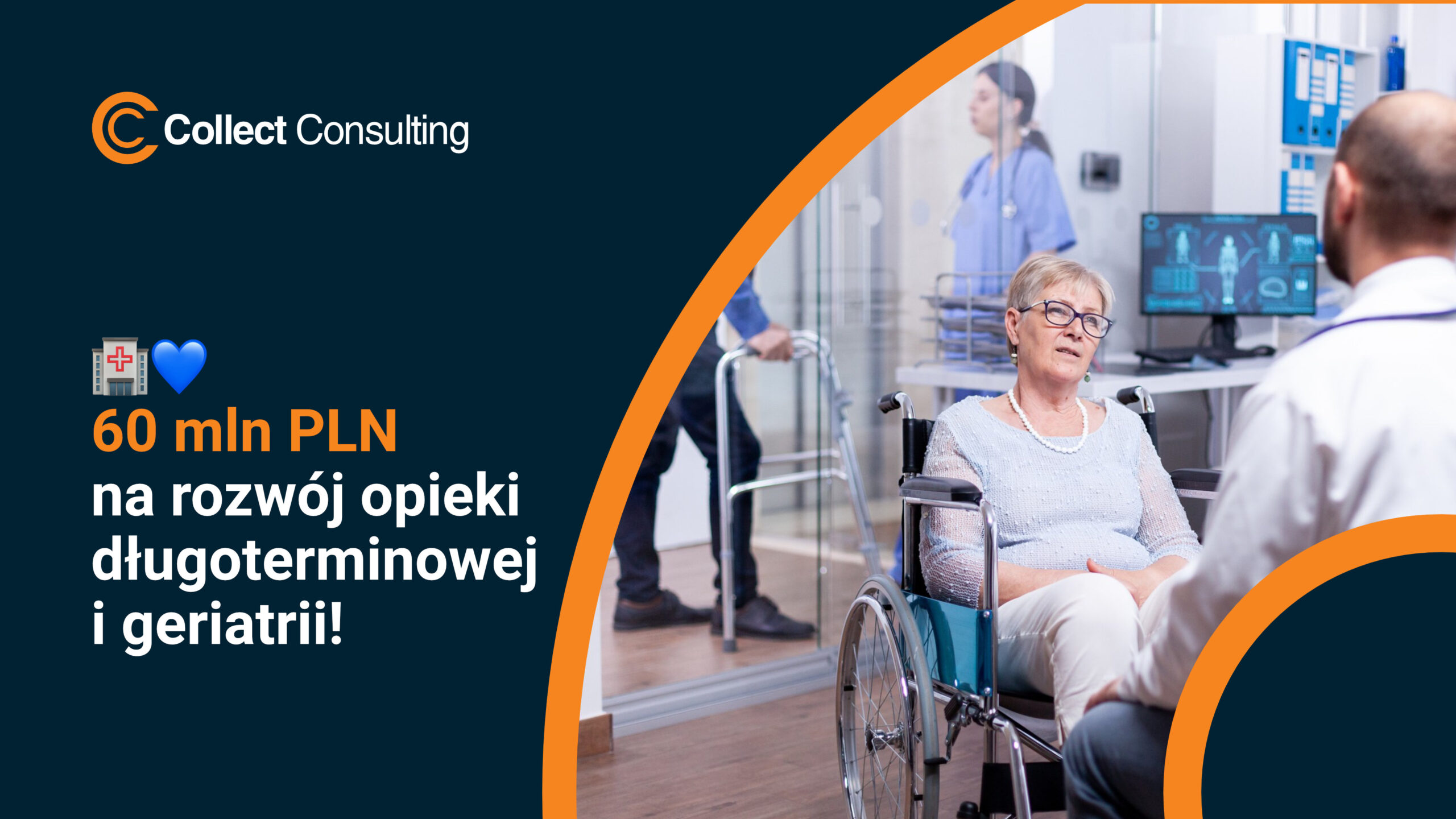 Grafika promocyjna Collect Consulting. Po lewej stronie na granatowym tle widnieje napis: „🏥💙 60 mln PLN na rozwój opieki długoterminowej i geriatrii!”. Po prawej stronie znajduje się zdjęcie starszej kobiety na wózku inwalidzkim, rozmawiającej z lekarzem w nowoczesnym szpitalu. W tle personel medyczny oraz ekran z wizualizacją medyczną.