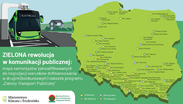 zielony transport publiczny dofinansowanie